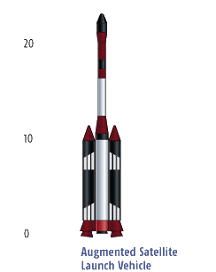 Augmented Satellite Launch Vehicle