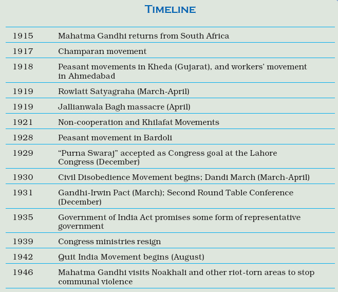 India Demographic Advantage