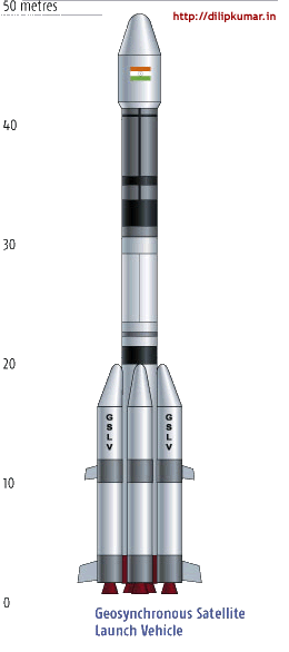 Satellite Launch Vehicle