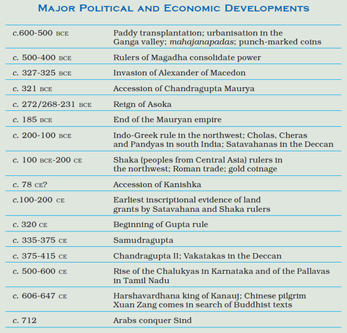 India History Time Line
