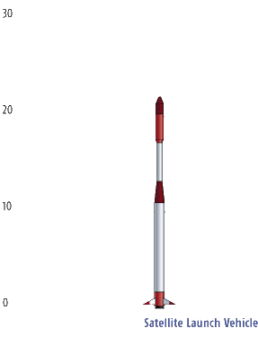 Satellite Launch Vehicle
